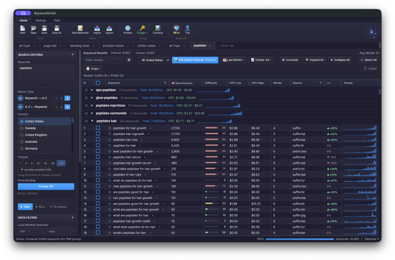 KeywordOrbit keyword cluster tool grouping 30,462 keywords into 1,196 clusters with total search volume per group